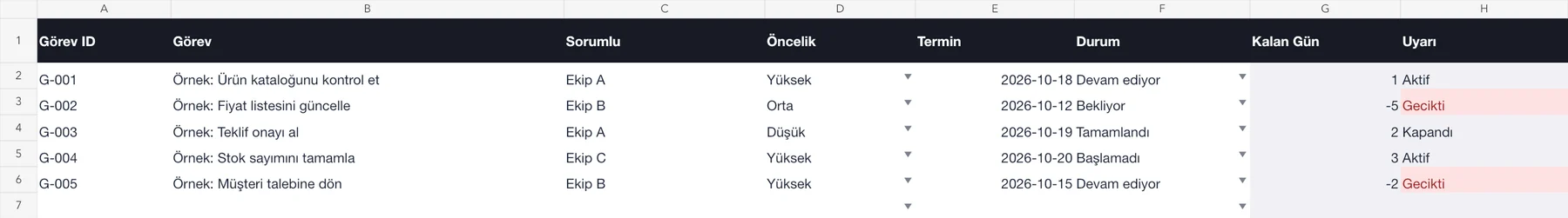 Personel Görev Takip Excel Şablonu: örnek satırlar ve hesaplama sütunları