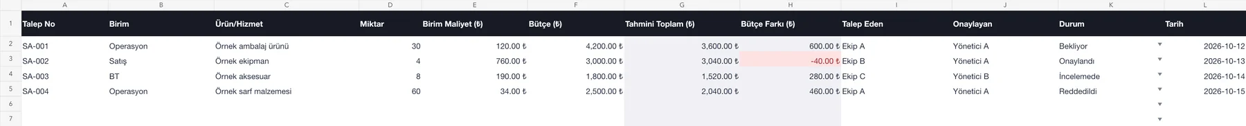 Satın Alma Talep ve Onay Excel Şablonu: örnek satırlar ve hesaplama sütunları