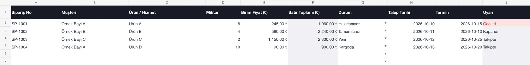 Sipariş Takip Excel Şablonu: örnek satırlar ve hesaplama sütunları